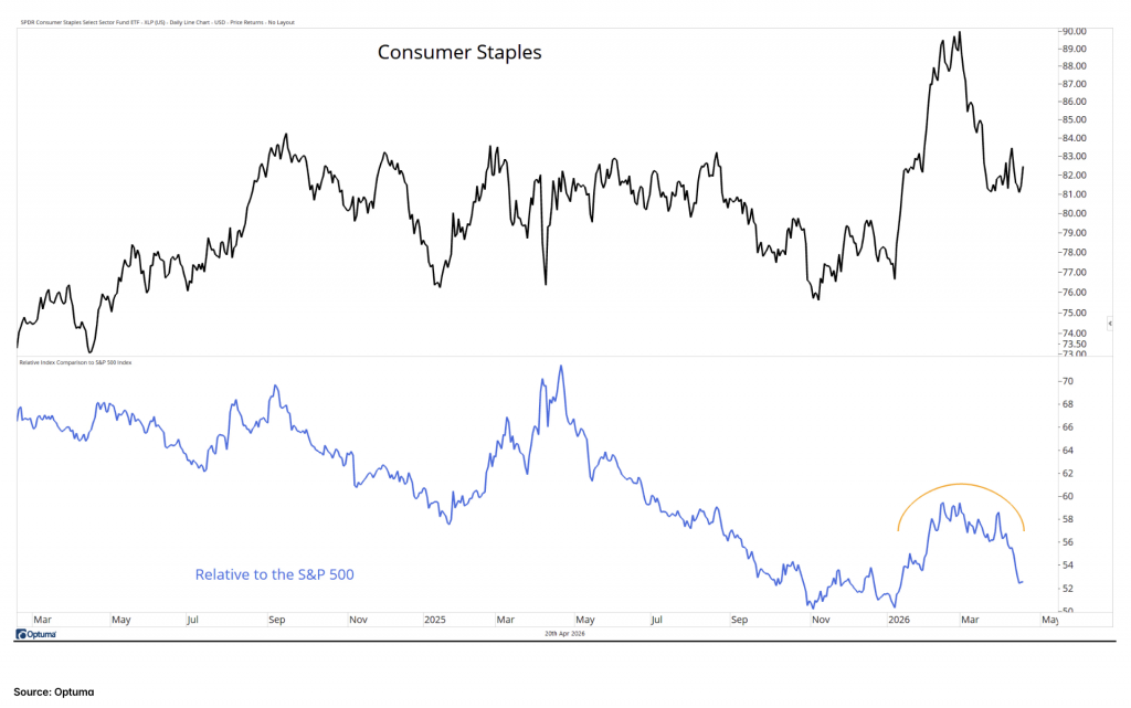 consumer staples